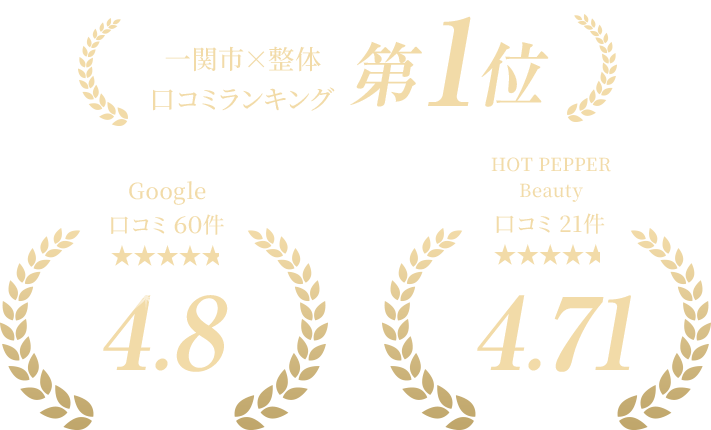 一関市x整体口コミランキング第１位。Google口コミ評価4.8。HOT PEPPER Beauty評価4.71